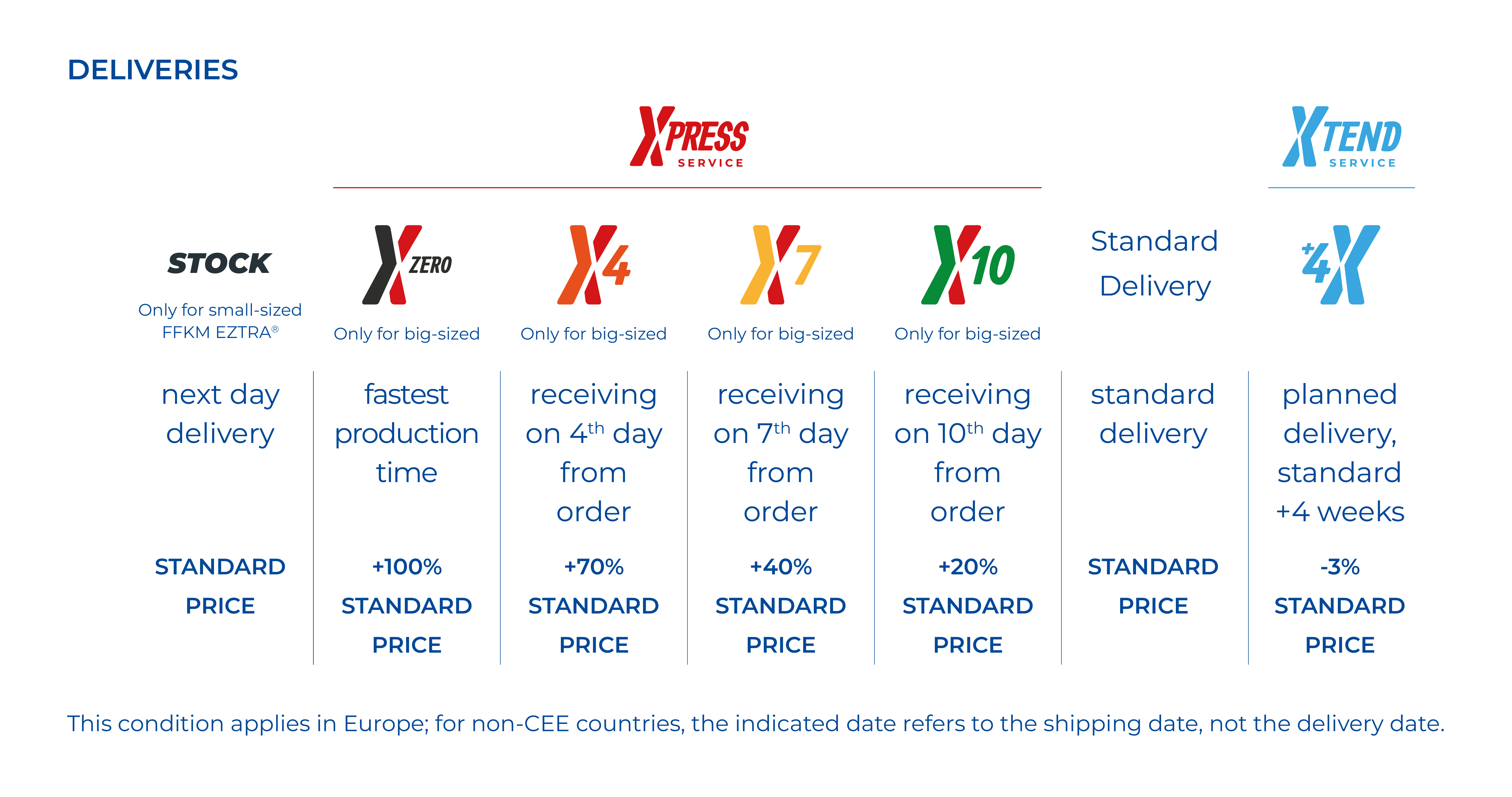 Delivery scheme oringone