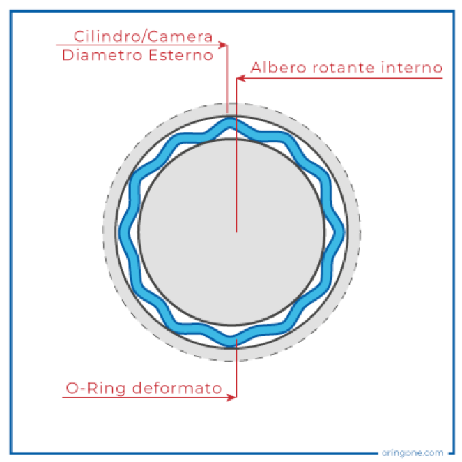 Oringone - news